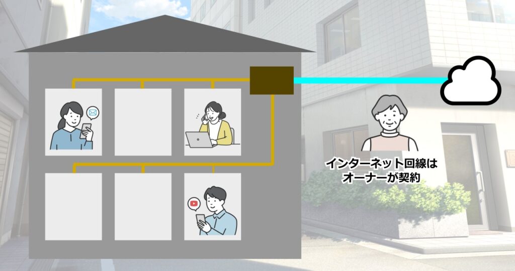 インターネット無料の仕組み